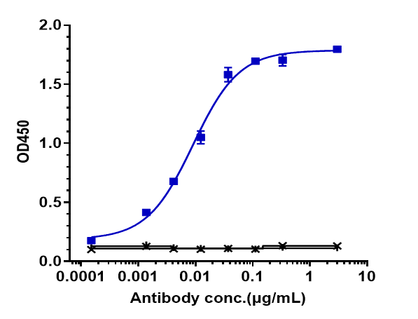 IL-23 Antibody (guselkumab)