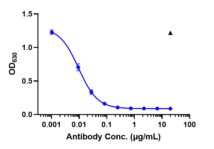 IL-23 Antibody (guselkumab)