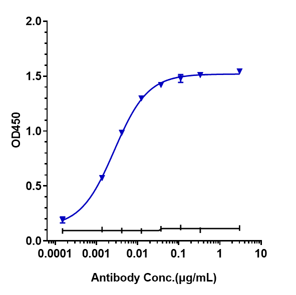 CD25/IL-2R alpha Antibody (daclizumab) - Humanized