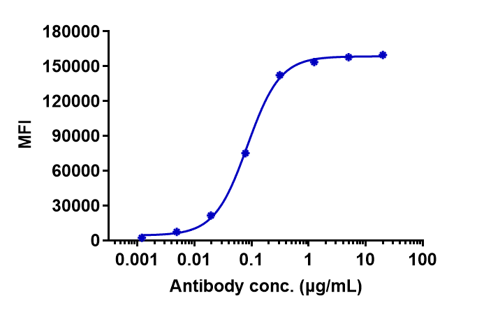 EGFR Antibody (cetuximab) - Chimeric