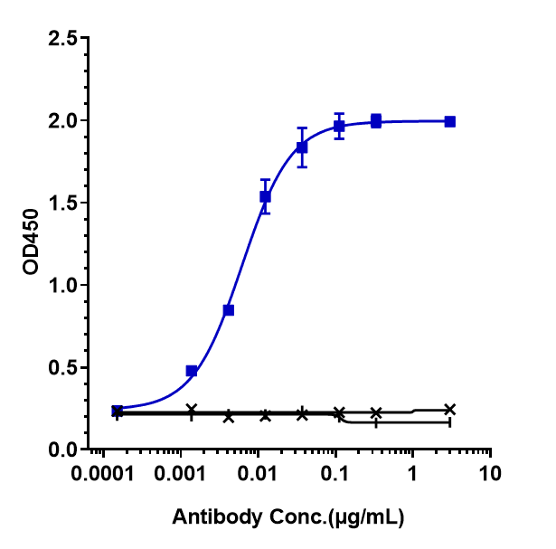 CD38 Antibody (isatuximab) - Humanized