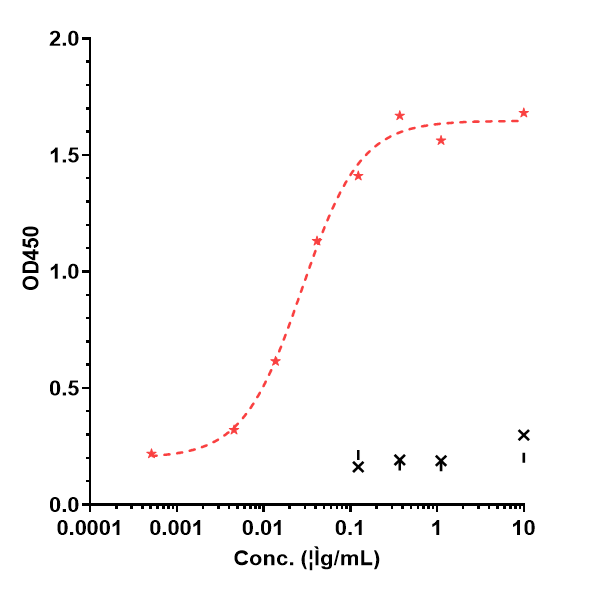 CD38 Antibody (mezagitamab)