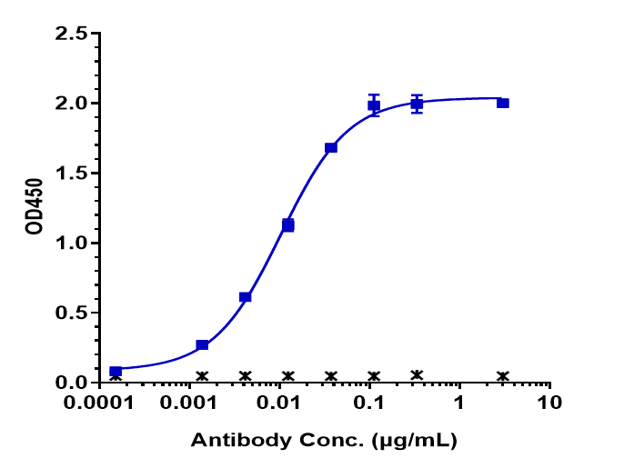 FCRN/FCGRT Antibody (rozanolixizumab) - Humanized, IgG4SP