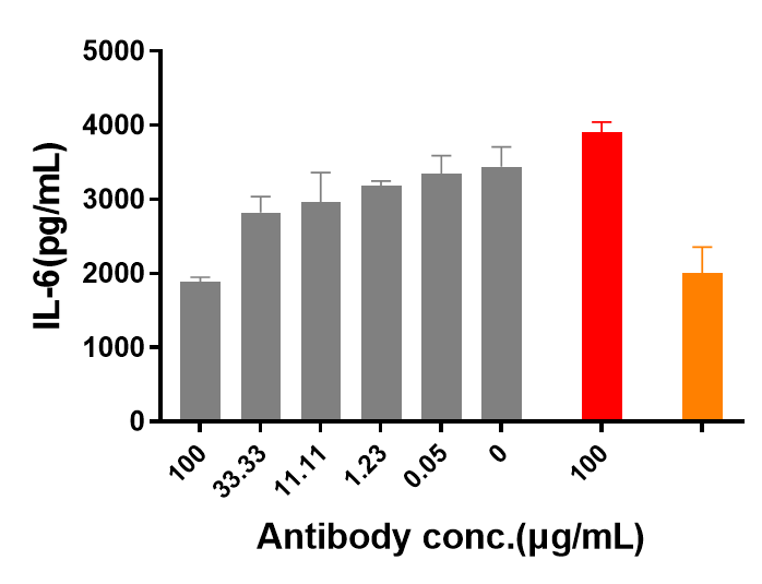 IL-31RA Antibody (nemolizumab) - Humanized, IgG2SA