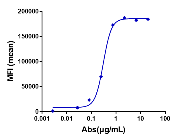 IL-31RA Antibody (nemolizumab) - Humanized, IgG2SA
