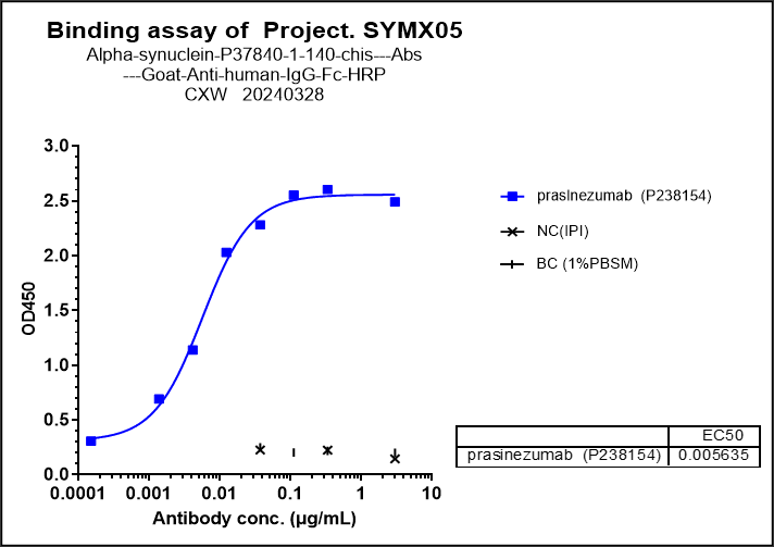 alpha-Synuclein Antibody (prasinezumab) - Humanized