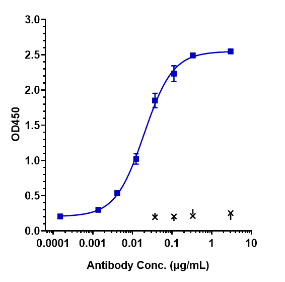 Angiopoietin-2 Antibody (nesvacumab)