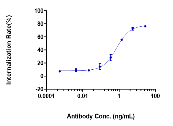 FOLR1 Antibody (farletuzumab) - Humanized