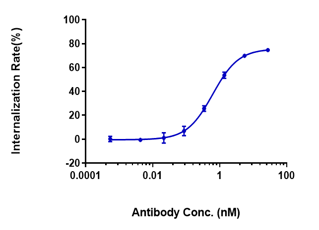 FOLR1 Antibody (mirvetuximab) - Humanized