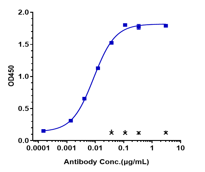 Glypican 3 Antibody (Codrituzumab) - Humanized