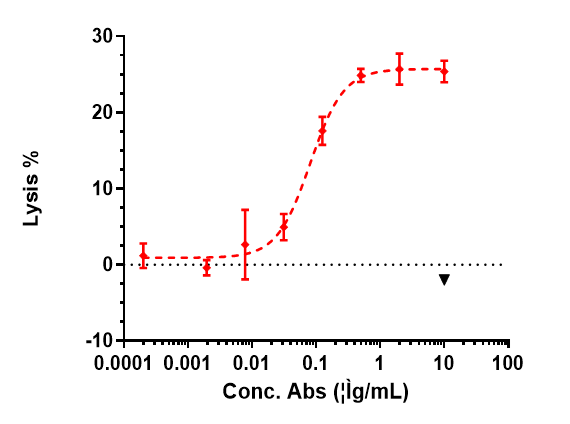 Glypican 3 Antibody (Codrituzumab) - Humanized