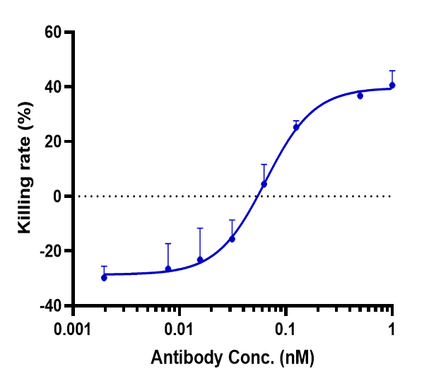 Glypican 3 Antibody (Codrituzumab) - Humanized