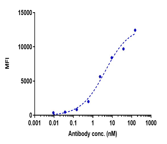Glypican 3 Antibody (Codrituzumab) - Humanized
