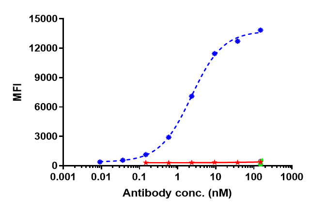 Glypican 3 Antibody (Codrituzumab) - Humanized