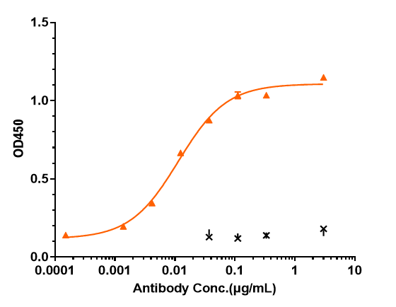 ICOS Antibody (alomfilimab)