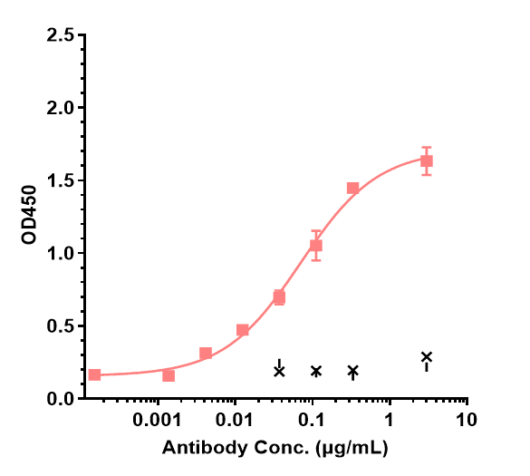 IL-6 Antibody (sirukumab) - Humanized