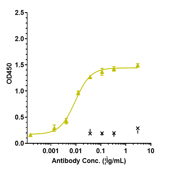 IL-6 Antibody (Chugai SK2) - Humanized