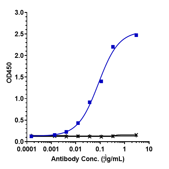 IL-6 Antibody (CSTRI patent anti-IL-6) - Humanized