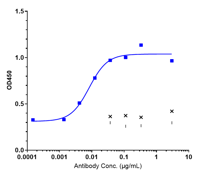 Complement Component C5aR1 Antibody (avdoralimab)