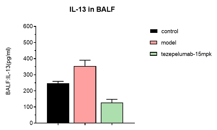 TSLP Antibody (tezepelumab)