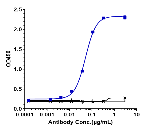 TSLP Antibody (tezepelumab)