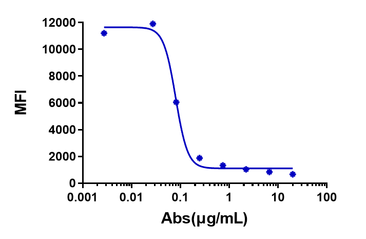 TSLP Antibody (tezepelumab)