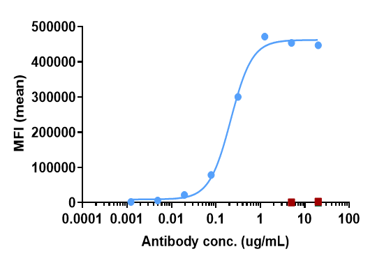 Adenosine A2aR Antibody (3F6-9G5) - Humanized