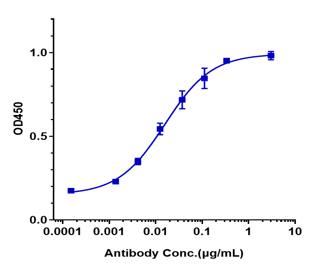 EGFR Antibody (laprituximAb) - Humanized