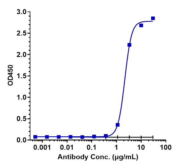 FCRN/FCGRT Antibody (batoclimab) - Humanized