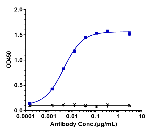 Siglec-3/CD33 Antibody (Gemtuzumab) - Humanized, IgG4SP