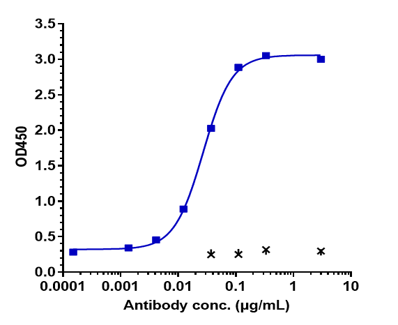 PD-L1 Antibody (sugemalimab)