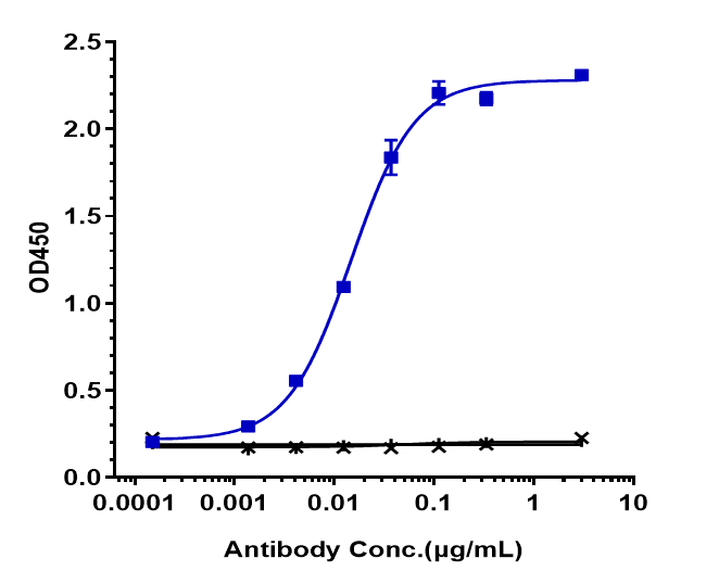 IFN-alpha/beta R1 Antibody (anifrolumab)