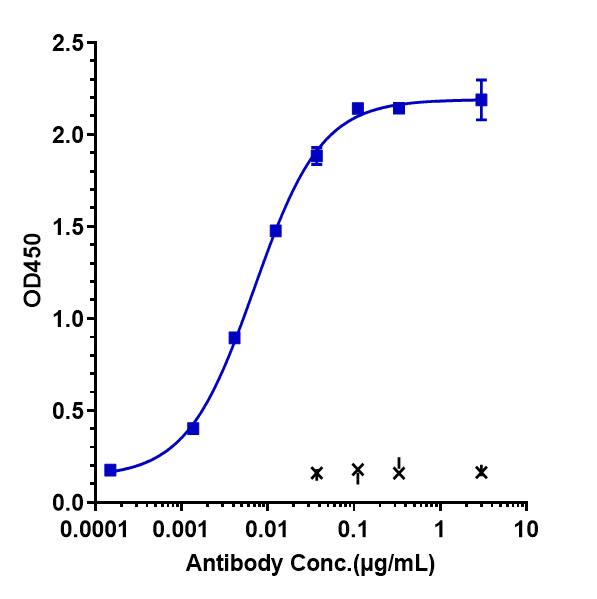 BTN2A1 Antibody (CTX-2026) - Humanized ELISA: BTN3A1 Antibody (CTX-2026) - Humanized [NBP3-28506] -