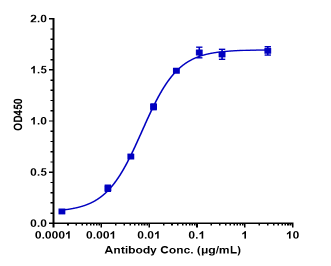 B7-H2/ICOSLG Antibody (prezalumab) - IgG2SA