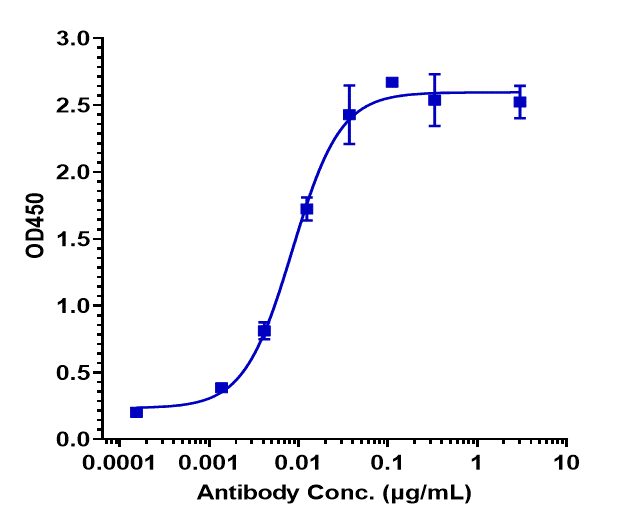 B7-H4 Antibody (alsevalimab)