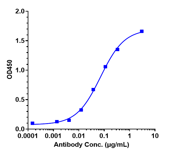 B7-H4 Antibody (Millennium patent anti-B7-H4)