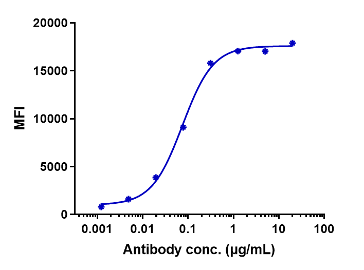 P-Cadherin Antibody (PF-03732010)