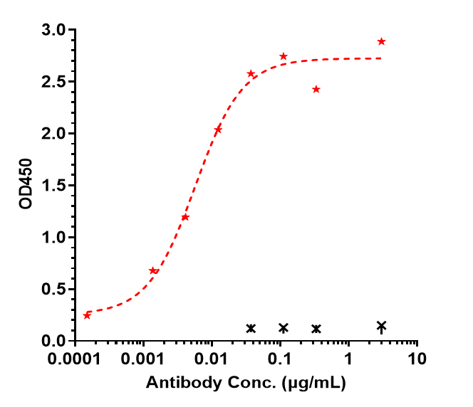 IL12B Antibody (ebdarokimab) - Humanized