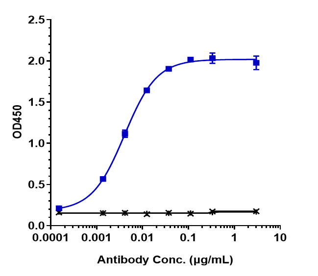 CEACAM1/CD66a Antibody (tusamitamab) - Humanized