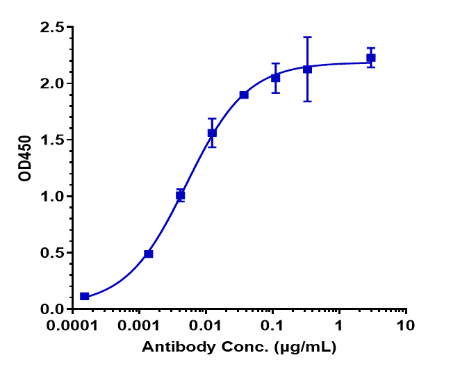 CEACAM6/CD66c Antibody (tinurilimab) - Humanized, IgG2SA