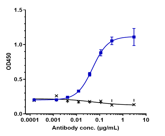 SLITRK6 Antibody (sirtratumab) - IgG2SA