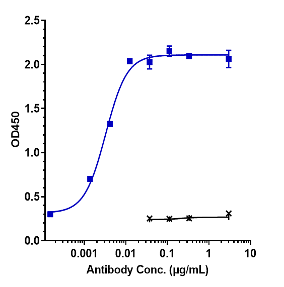 IL-3R alpha/CD123 Antibody (talacotuzumab) - Humanized