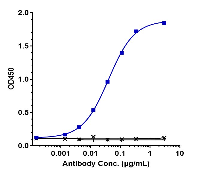 CD200R1 Antibody (Janssen patent anti-CD200R1) - Humanized