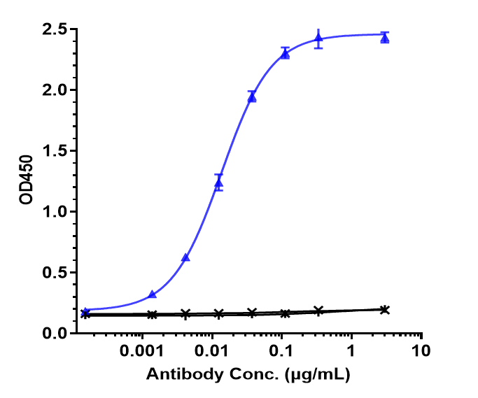 PD-1 Antibody (toripalimab) - Humanized