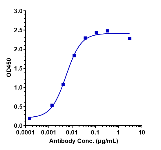 Complement C5 Antibody (ravulizumab) - Humanized, IgG2SA