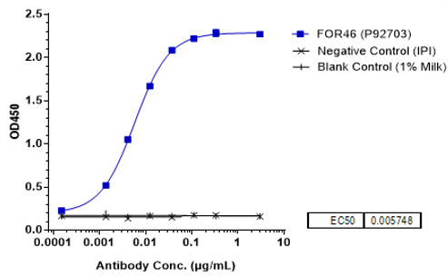 CD46 Antibody (FOR46) - Humanized