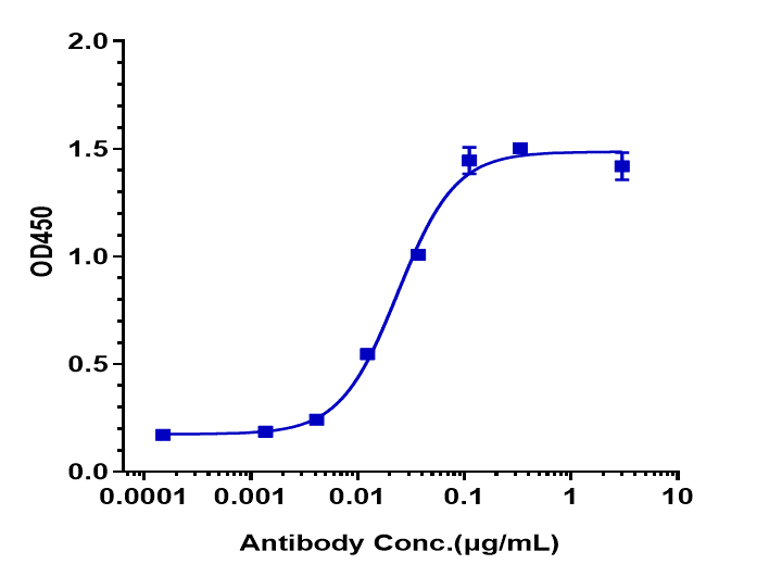 Complement Factor D/Adipsin Antibody (lampalizumab) - Humanized