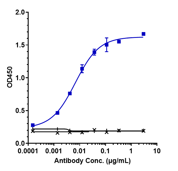 IL-33 Antibody (tozorakimab)