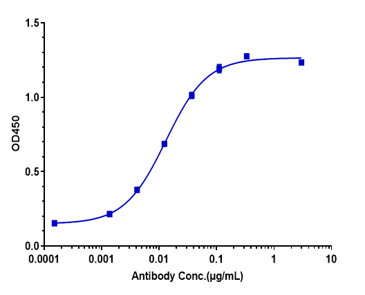 GM-CSF Antibody (gimsilumab)