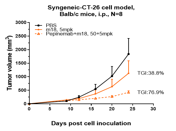 Semaphorin 4D/CD100 Antibody (pepinemab) - Humanized, IgG4SP